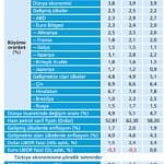 IMF'ye göre küresel ekonomide durum iyi-1