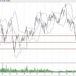 BIST 100 hisselerinin teknik analizi (5.5.2019)-9