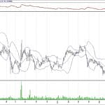 BIST 100 hisselerinin teknik analizi (14.7.2019)-11