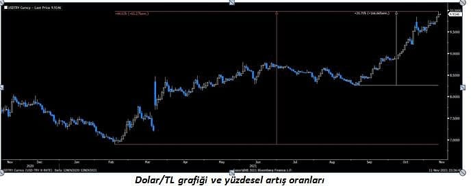 Piyasalar hareketlendi: Borsa neden yükseliyor? Dolar ve altında son beklentiler neler?-3