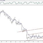 BIST 100 hisselerinin teknik analizi (20.1.2019)-7