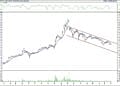 BIST 100 hisselerinin teknik analizi (3.9.2021)-5