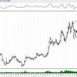BIST 100 hisselerinin teknik analizi (17.2.2019)-9