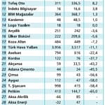 Üçüncü çeyrekte kârlar nasıl gelir?-0