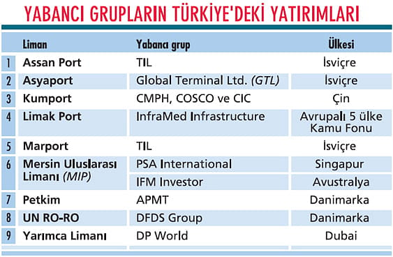 Yabancı yatırımcılar limanları takibe aldı-0