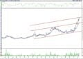 BIST 100 hisselerinin teknik analizi (13.11.2022)-8