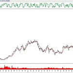 BIST 100 hisselerinin teknik analizi (20.10.2019)-9