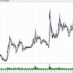 BIST 100 hisselerinin teknik analizi (22.9.2019)-2