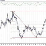 BIST 100 hisselerinin teknik analizi (31.5.2020)-6