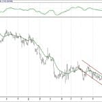 BIST 100 hisselerinin teknik analizi (6.1.2019)-3
