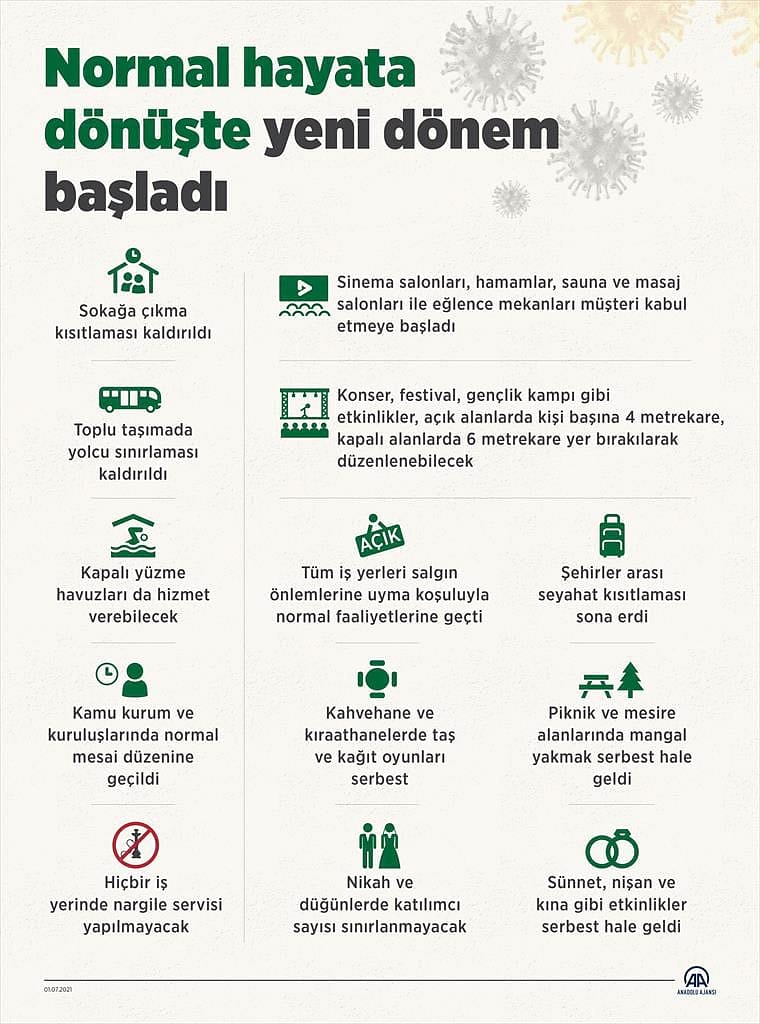 'Normale dönüş' bugün başladı: 15 maddede yeni dönem-0