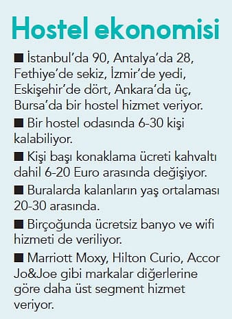Turizmin hedefinde ‘sırt çantalılar’ var-0