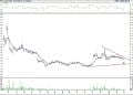 BIST 100 hisselerinin teknik analizi (4.3.2022)-15