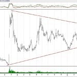 BIST 100 hisselerinin teknik analizi (14.4.2019)-4