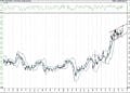 BIST 100 hisselerinin teknik analizi (5.3.2021)-13