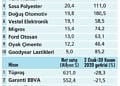 Yabancı yatırımcılar alıma geçecek mi?-0