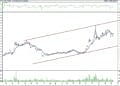 BIST 100 hisselerinin teknik analizi (12.3.2022)-6