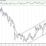 BIST 100 hisselerinin teknik analizi (26.5.2019)-5