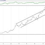 BIST 100 hisselerinin teknik analizi (01.10.2017)-11