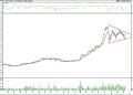 BIST 100 hisselerinin teknik analizi (12.3.2022)-13