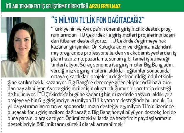 Girişimciye çekirdek sermaye-2