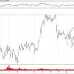 BIST 100 hisselerinin teknik analizi (21.7.2019)-16