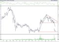 BIST 100 hisselerinin teknik analizi (2.4.2021)-8