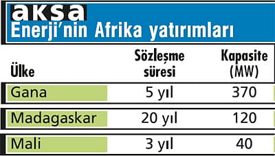 Bu yıl Afrika’da üç santral açacak-1