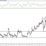 BIST 100 hisselerinin teknik analizi (4.9.2020)-11