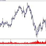 BIST 100 hisselerinin teknik analizi (20.10.2019)-1