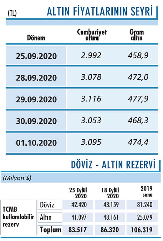 Onsta ilk destek 1.874 dolar-0