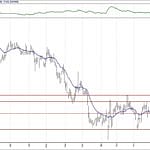BIST 100 hisselerinin teknik analizi (1.12.2018)-4