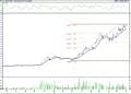 BIST 100 hisselerinin teknik analizi (2.9.2022)-9