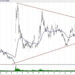 BIST 100 hisselerinin teknik analizi (5.5.2019)-4