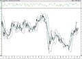 Bist 100 hisselerinin teknik analizi (13.2.2021)-11