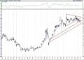 BIST 100 hisselerinin teknik analizi (27.2.2021)-2