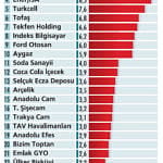 Temettü Şampiyonları-2
