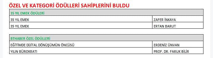 Bilişim sektörünün 2020 yıldızları belirlendi-0