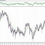 BIST 100 hisselerinin teknik analizi (5.4.2020)-0