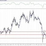 BIST 100 hisselerinin teknik analizi (25.9.2020)-14