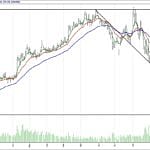 BİST 100 hisselerinin teknik analizi (14.1.2018)-7