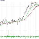 BIST 100 hisselerinin teknik analizi (17.9.2017)-7