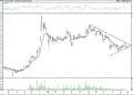 BIST 100 hisselerinin teknik analizi (29.5.2021)-12