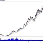 BIST 100 hisselerinin teknik analizi (17.11.2019)-12