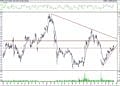 BIST 100 hisselerinin teknik analizi (10.7.2021)-6