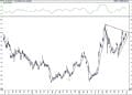 BIST 100 hisselerinin teknik analizi (3.1.2021)-5