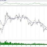 BIST 100 hisselerinin teknik analizi (23.6.2019)-3