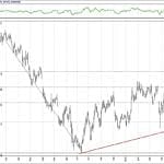 BIST 100 hisselerinin teknik analizi (16.6.2019)-1