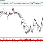 BIST 100 hisselerinin teknik analizi (8.12.2019)-12
