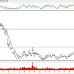 BIST 100 hisselerinin teknik analizi (1.2.2020)-6